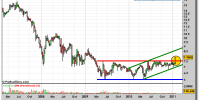 campofrio-grafico-semanal-27-enero-2011