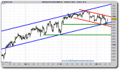 dax-30-futuro-tiempo-real-grafico-intradia-11-enero-2011