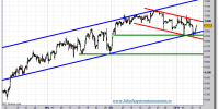 dax-30-futuro-tiempo-real-grafico-intradia-11-enero-2011