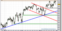 dax-futuro-tiempo-real-grafico-intradia-28-enero-2011