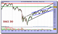 dax-grafico-semanal-14-enero-2011