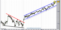 dow-jones-industrial-futuro-tiempo-real-grafico-intradia-24-enero-2011