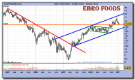 ebro-foods-grafico-semanal-19-enero-2011