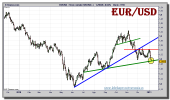 euro-dolar-grafico-diario-07-enero-2011