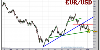 euro-dolar-grafico-diario-07-enero-2011