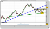 euro-dolar-grafico-diario-21-enero-2011