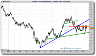 euro-dolar-grafico-diario-tiempo-real-17-enero-2011