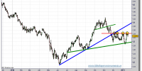 euro-dolar-grafico-diario-tiempo-real-17-enero-2011