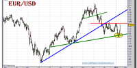 euro-dolar-tiempo-real-grafico-diario-13-enero-2011