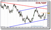 euro-libra-grafico-diario-tiempo-real-25-enero-2011