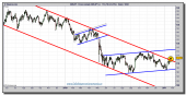 euro-yen-grafico-diario-tiempo-real-26-enero-2011