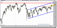 eurostoxx-50-cfd-tiempo-real-grafico-diario-18-enero-2011