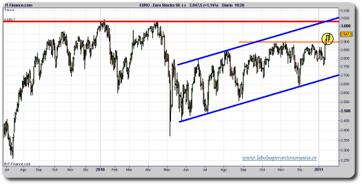 eurostoxx-50-cfd-tiempo-real-grafico-diario-18-enero-2011