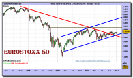 eurostoxx-50-grafico-semanal-14-enero-2011