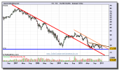 fcc-grafico-semanal-10-enero-2011