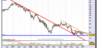 fcc-grafico-semanal-10-enero-2011