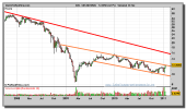 gas-natural-grafico-semanal-24-enero-2011