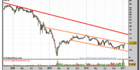 gas-natural-grafico-semanal-24-enero-2011