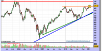 google-grafico-semanal-18-enero-2011