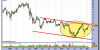 grifols-grafico-semanal-20-enero-2011