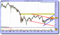 iberdrola-grafico-semanal-14-enero-2011