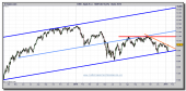 ibex-35-cfd-grafico-diario-12-enero-2011