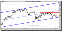 ibex-35-cfd-grafico-diario-12-enero-2011