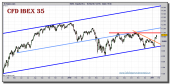 ibex-35-cfd-grafico-diario-tiempo-real-20-enero-2011