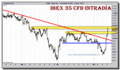 ibex-35-cfd-grafico-intradia-13-enero-2011