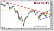 ibex-35-cfd-grafico-semanal-28-enero-2011