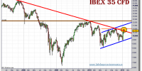 ibex-35-cfd-grafico-semanal-28-enero-2011