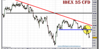 ibex-35-cfd-tiempo-real-grafico-intradiario-07-enero-2011