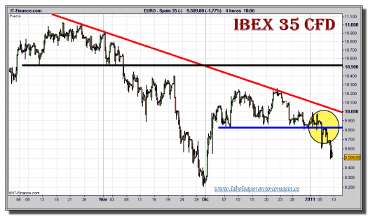 ibex-35-cfd-tiempo-real-grafico-intradiario-07-enero-2011