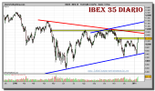 ibex-35-grafico-diario-13-enero-2011