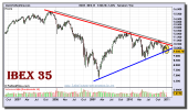 ibex-35-grafico-semanal-07-enero-2011