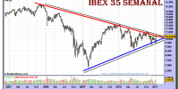 ibex-35-grafico-semanal-13-enero-2011