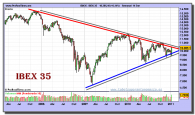 ibex-35-grafico-semanal-14-enero-2011