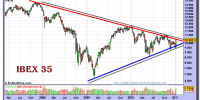 ibex-35-grafico-semanal-14-enero-2011