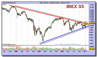 ibex-35-grafico-semanal-18-enero-2011