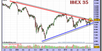 ibex-35-grafico-semanal-18-enero-2011