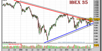 ibex-35-grafico-semanal-21-enero-2011