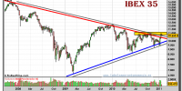 ibex-35-grafico-semanal-25-enero-2011