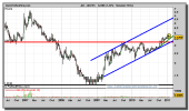 jazztel-grafico-semanal-25-enero-2011