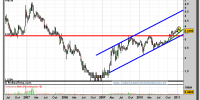 jazztel-grafico-semanal-25-enero-2011