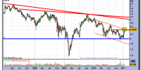 mapfre-grafico-semanal-21-enero-2011