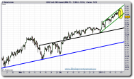 nasdaq-100-futuro-tiempo-real-grafico-velas-4-horas-17-enero-2011