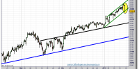 nasdaq-100-futuro-tiempo-real-grafico-velas-4-horas