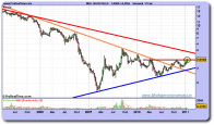 nh-hoteles-grafico-semanal-17-enero-2011