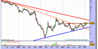 nh-hoteles-grafico-semanal-17-enero-2011