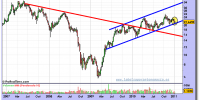 ohl-grafico-semanal-11-enero-2011